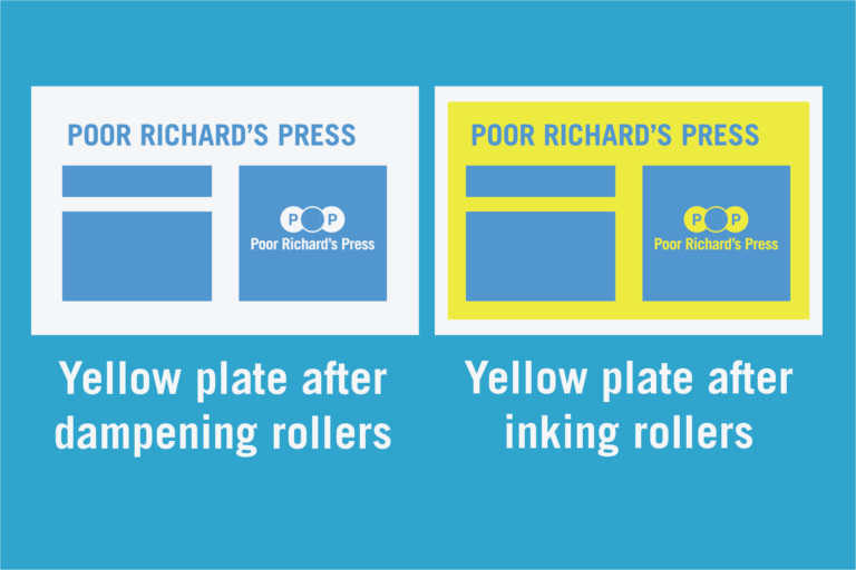 Offset Printing Explained Poor Richard's Press Printing