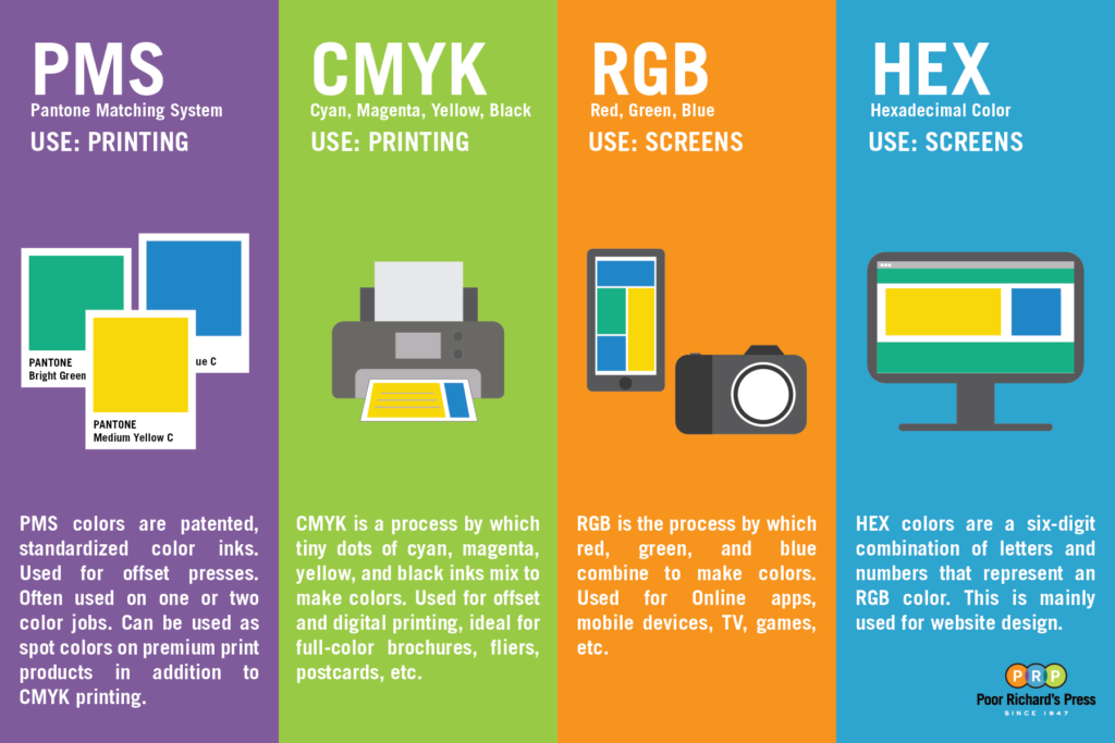 What S The Difference Between Pms Cmyk Rgb And Hex Colors Poor Richard S Press Printing