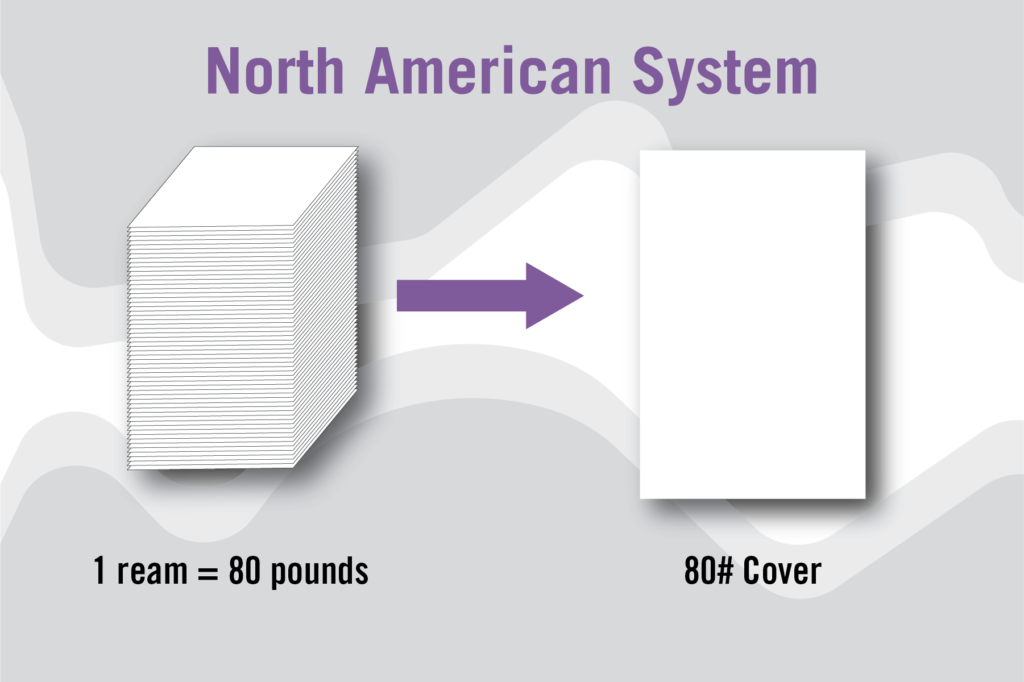 The Ultimate Guide to Understanding Paper Weight