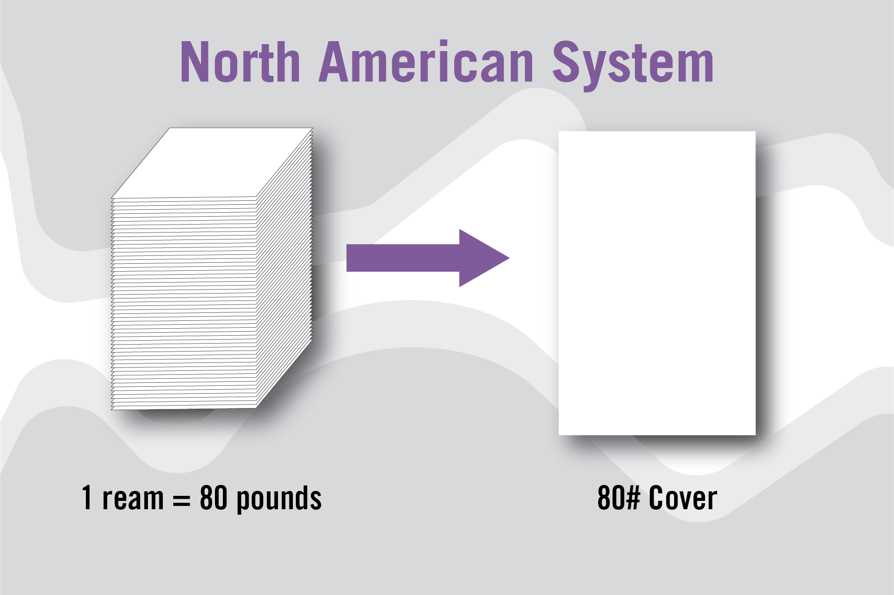 The Ultimate Guide to Understanding Paper Weight Poor Richard's Press Printing Services in