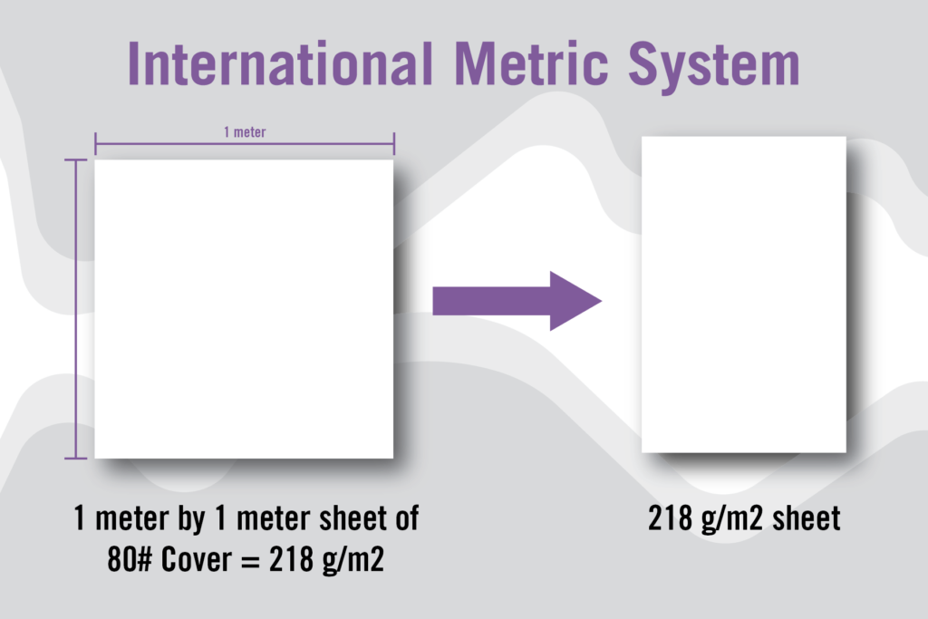 Paper Weights Are Not What They Seem - Date-Line Digital Printing