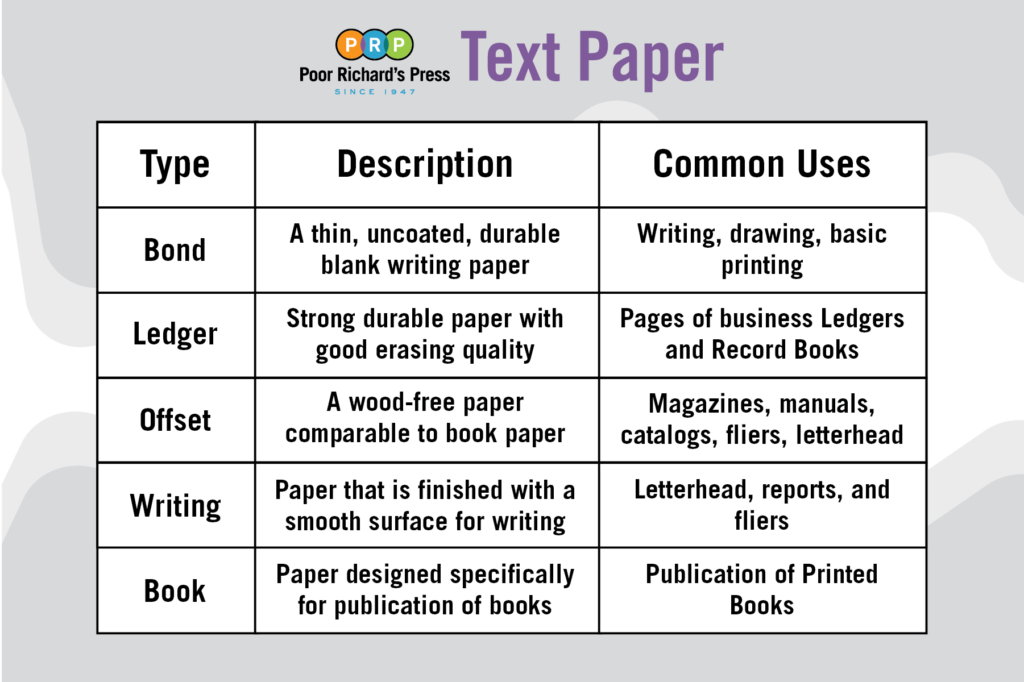 Understanding Paper Weights & Sizes - Artech Printing, Inc.