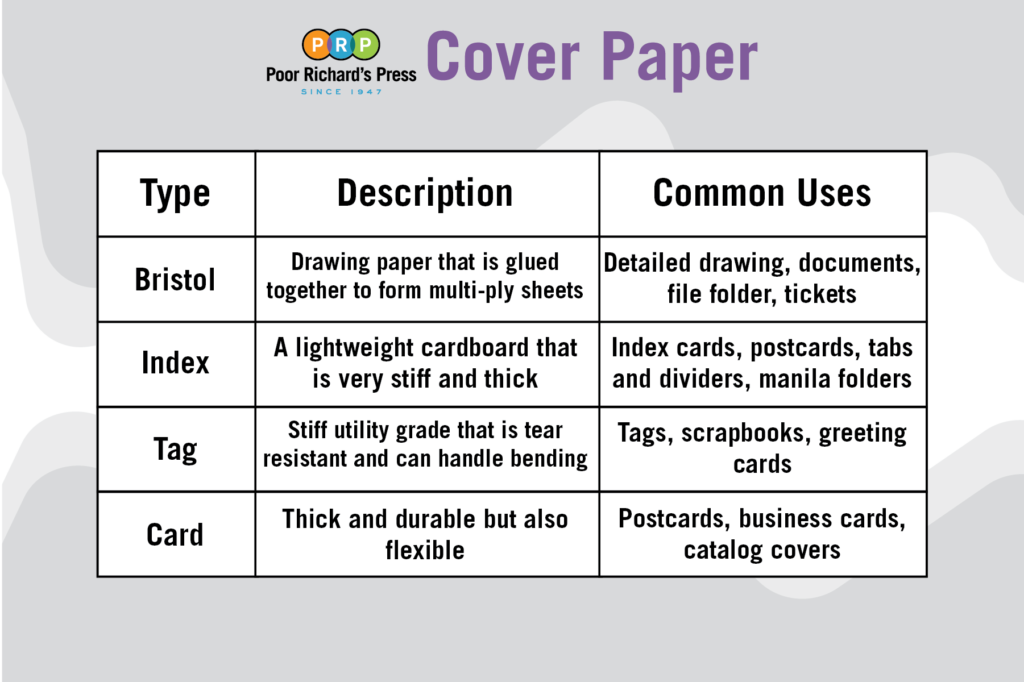 Comprehensive Guide to Paper Weights - JAM Paper Weight Chart