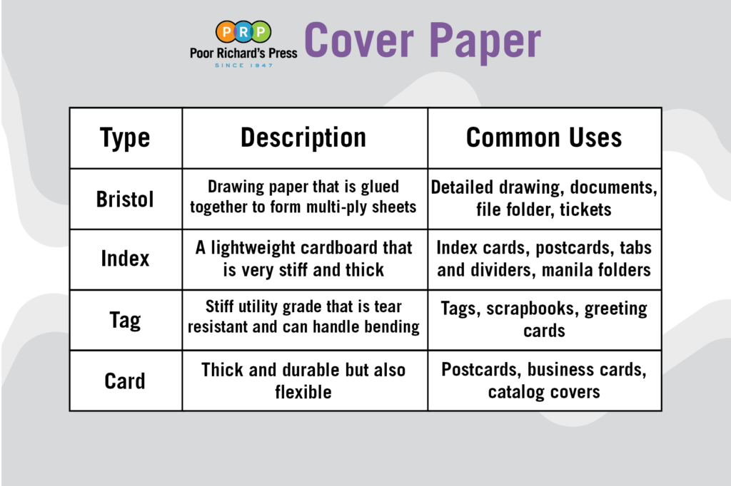 Paper Weights Are Not What They Seem - Date-Line Digital Printing