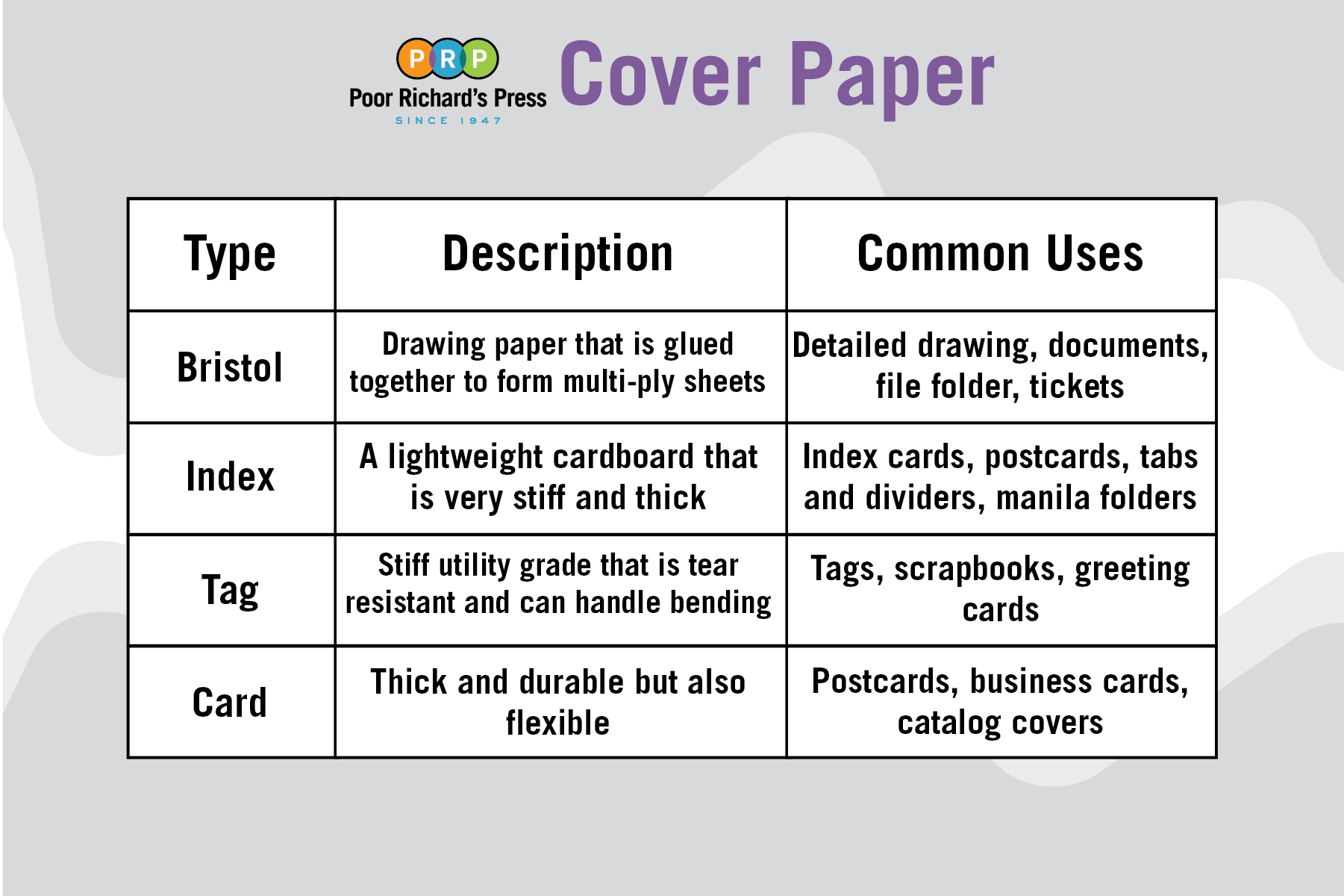 The Ultimate Guide to Understanding Paper Weight Poor Richard's Press Printing Services in